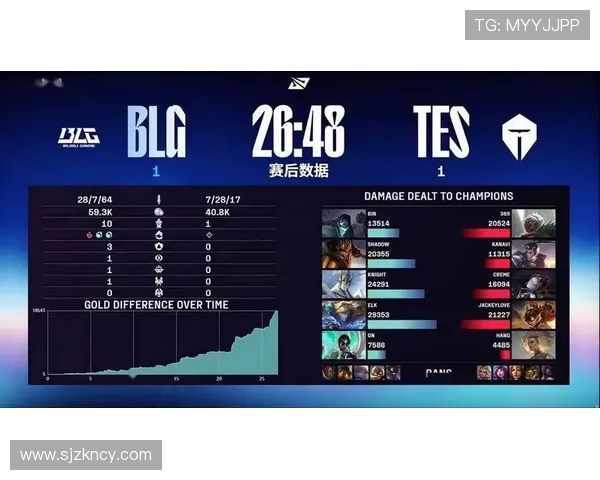 BLG凭借65分在大师赛积分榜上稳居第一其他战队紧追不舍 BLG凭借65分在大师赛积分榜上稳居第一其他战队紧追不舍