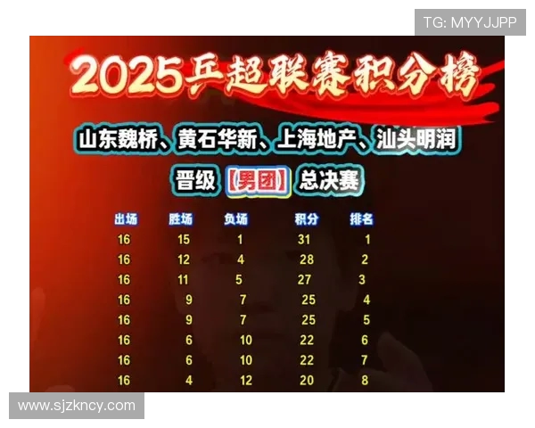 北京乒乓球队在世界锦标赛积分榜上以87分稳居第一名引发关注