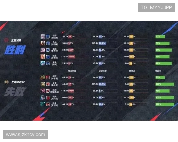 RNG在全球总决赛积分榜中以53分稳居第一位置展现强劲实力 RNG在全球总决赛积分榜中以53分稳居第一位置展现强劲实力