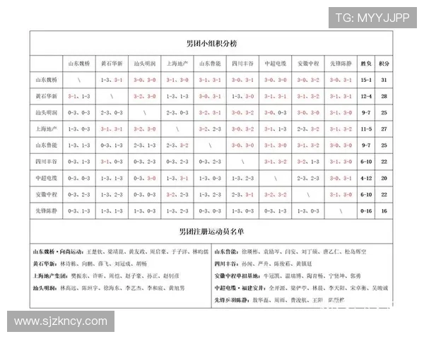 上海乒乓球队在奥运会积分榜上以59分稳居第一名引发热议