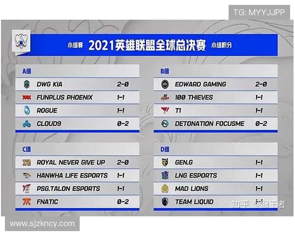 全球总决赛最新积分榜LNG战队以68分稳居第一名