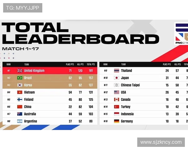 全明星赛最新积分榜V5战队以93分稳居第一位