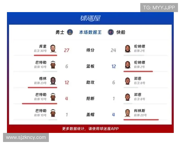 快船勇士激战11月20日NBA赛场巅峰对决精彩回顾与分析