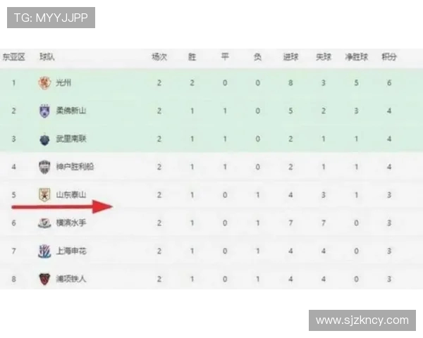 北京篮球队以63分稳居冠军赛积分榜首位争夺总冠军的希望愈发强烈